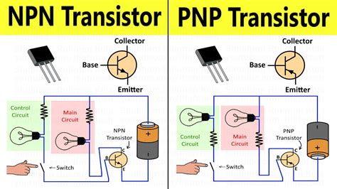 NPN & PNP Transistors Explained .